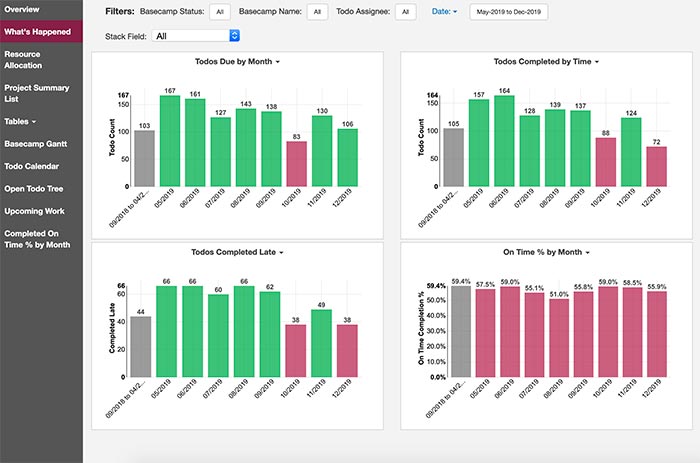 QuickBooks Online Dashboard