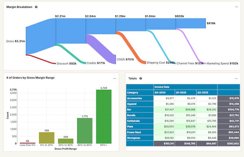 ShipStation Dashboard
