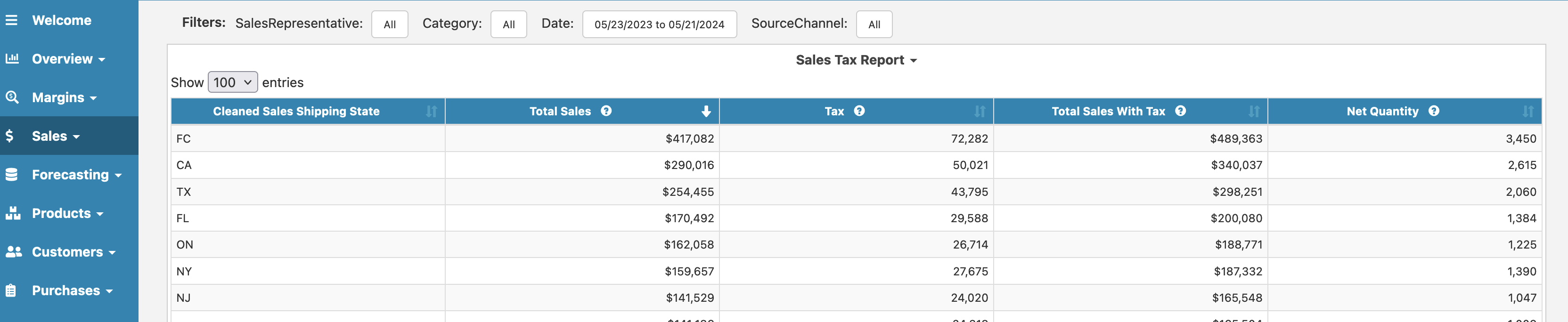 Cin7 Core Sales Tax Report