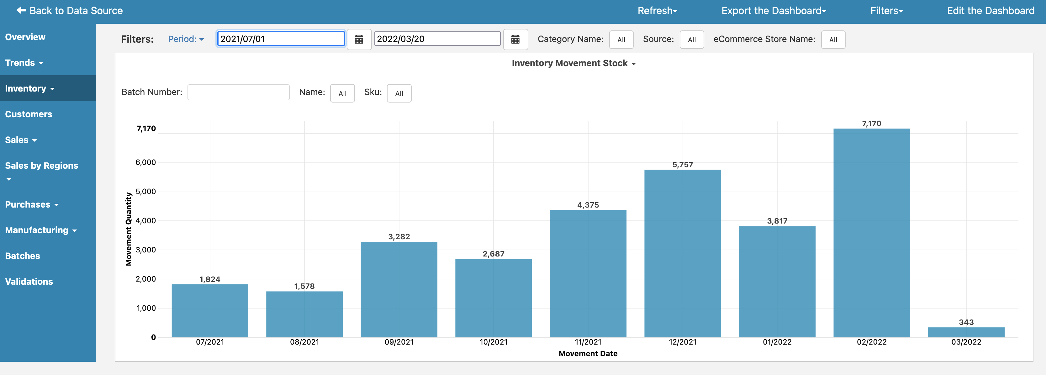 Katana Dashboard Inventory Movement Stock