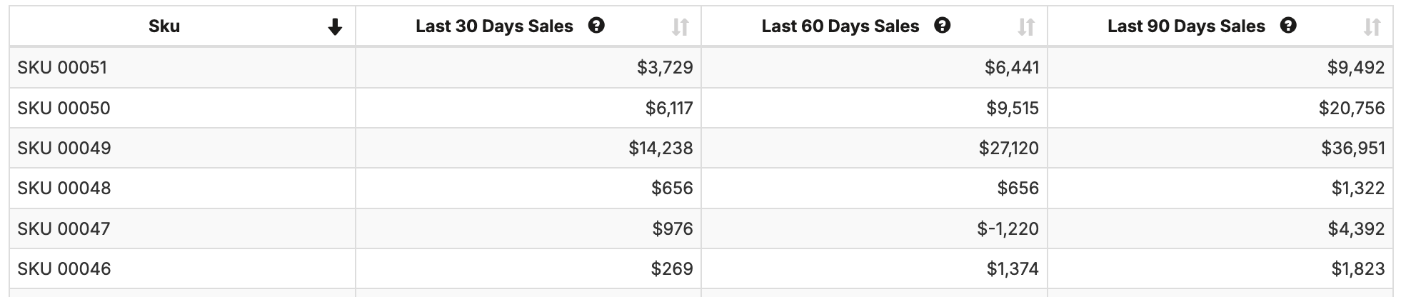 Crosstab Sub Summary