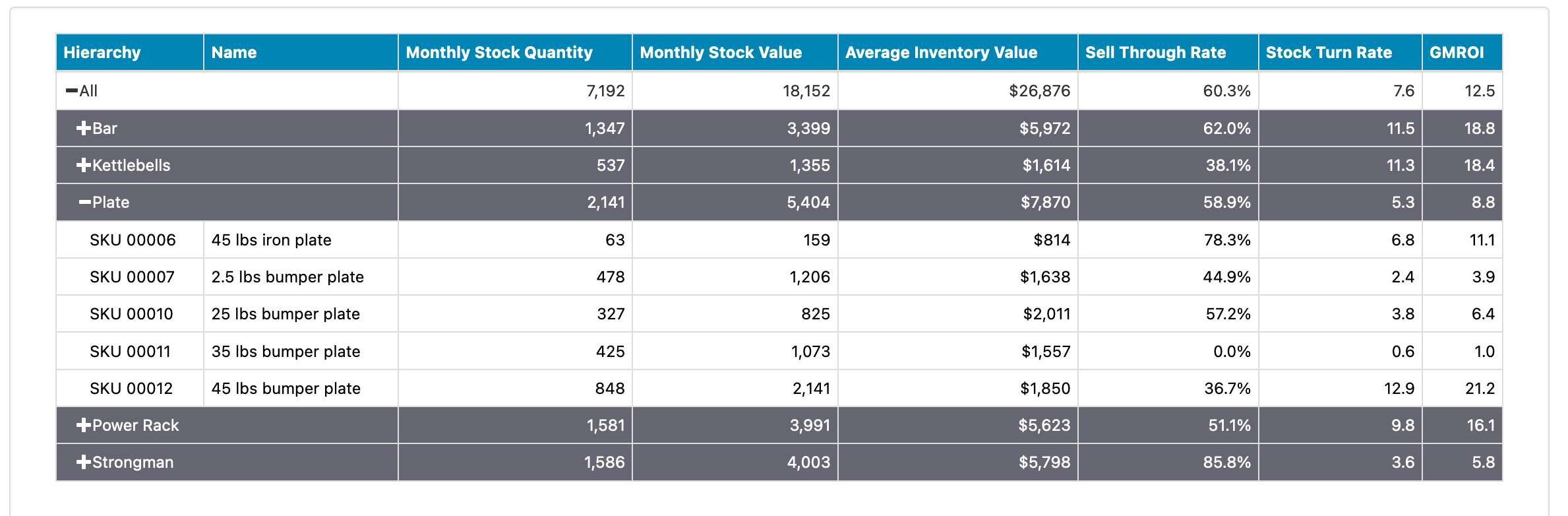 Inventory Metric Report