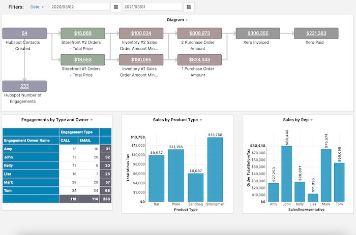 BigCommerce Dashboard