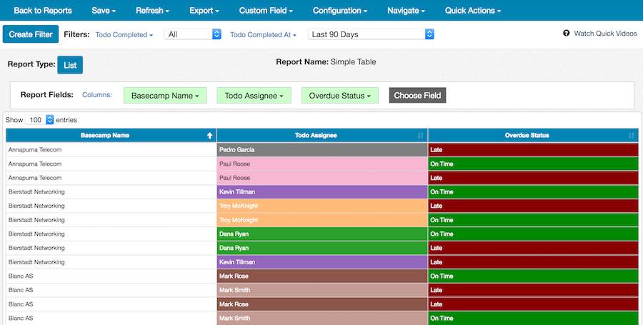 Asana Report Editing